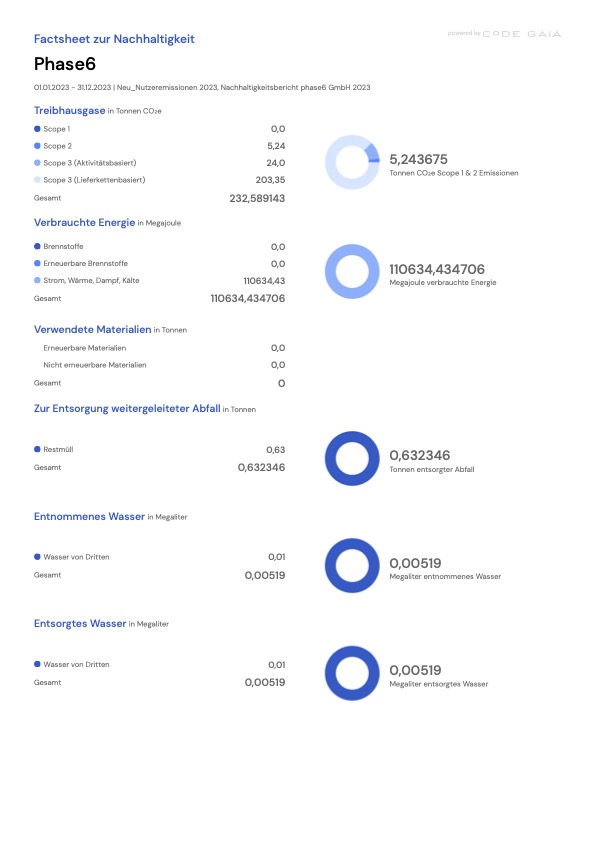 Factsheet zur Nachhaltigkeit Factsheet zur Nachhaltigkeit